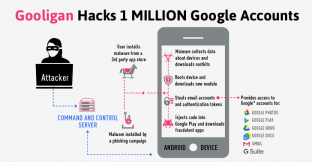 Më shumë se 1 milion llogari të Google hakohen nga virusi ‘Gooligan’ në Android