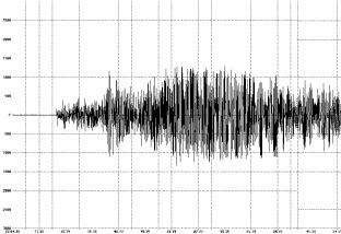 Shkupi sërish është goditur nga tërmeti
