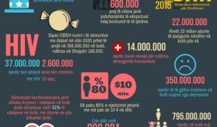 Dita Botërore e Informimit për Zhvillim