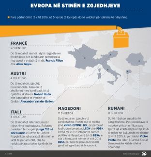 Evropa në stinën e zgjedhjeve