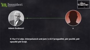 Dëshmohet kontrolli i plotë i Grabovcit në ndërmarrjet publike [video]