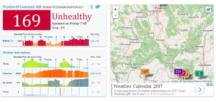 Ajri në kryeqytet edhe sot “I pashëndetshëm”